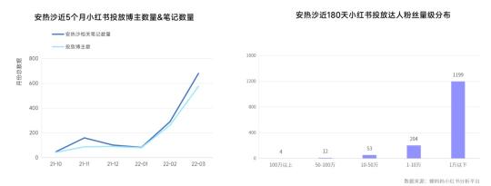 2022年抖音电商防晒行业关注的趋势（从防晒关注人群与抖音电商两个方面进行行业解读）