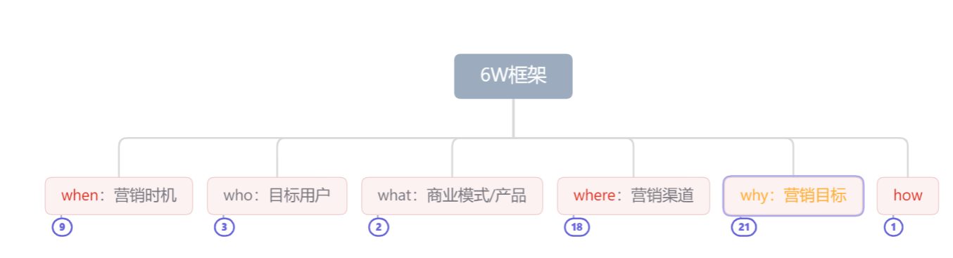 新媒体运营如何建立新媒体营销思维（做好以下4个方面，营销计划书就可以完成了）