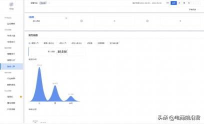 淘宝直通车教程入门篇（淘宝直通车最详细操作流程，8个点助你快速从入门到精通）