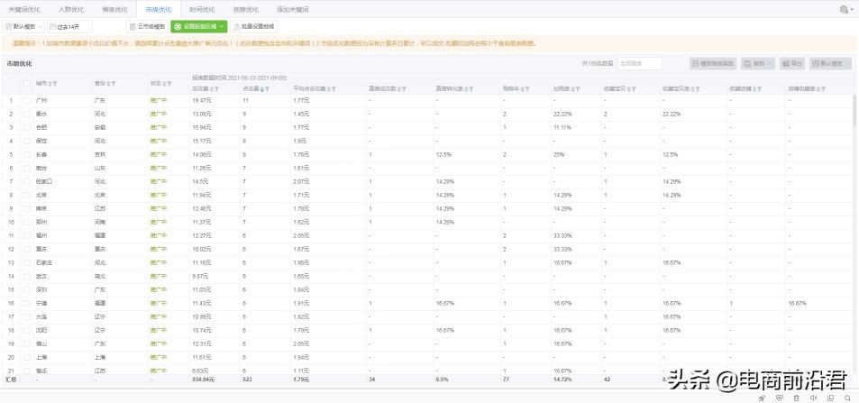 淘宝直通车教程入门篇（淘宝直通车最详细操作流程，8个点助你快速从入门到精通）