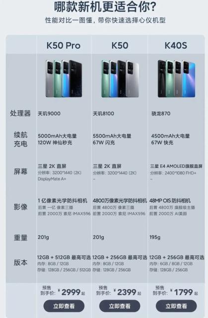 红米 K40S、K50、K50 Pro 哪一款更值得买（通过手机参数配置和价格对比，各有优势）