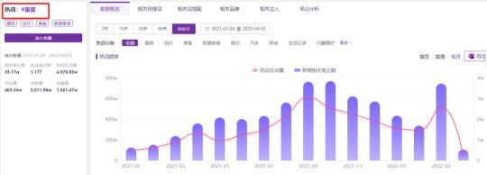 小红书对旅游营销的优势（小红书是旅游决策最重要的平台和玩法介绍）