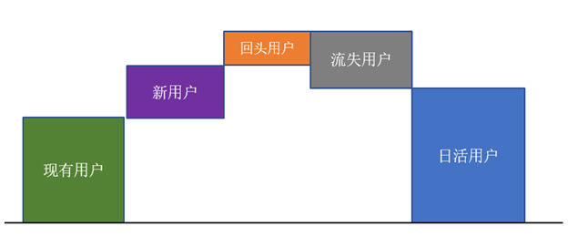 游戏上线前的准备工作有哪些（附游戏上线的3个阶段和游戏运营数据分析工作介绍）