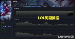 LOL美测服出奇特BUG（LOL阿狸出现“无限原地死亡”BUG，死亡音效无限重复）