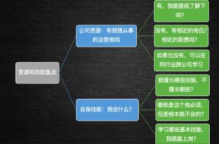 如何做好商户运营工作（盘点商户运营的4个工作内容和4点总结）