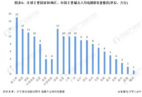 如何解决当下品牌面对线上流量少，获客成本高（通过2个方面来说明梯媒的蓝海已不容错过）