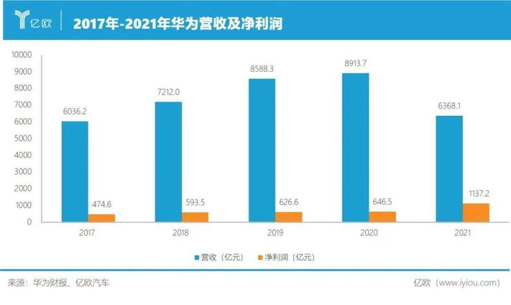 如何评价华为Mate Xs 2手机（最高售价12999元！是华为第五款折叠旗舰和一款划时代的折叠屏）