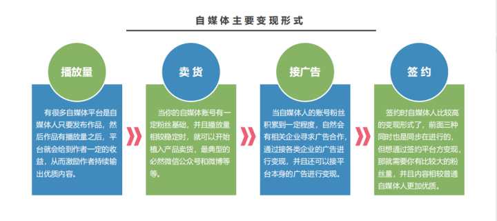 自媒体如何迅速涨粉（送给新手做自媒体6个快速涨粉小技巧）