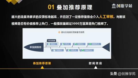 如何利用抖音推荐机制上热门（2个抖音推荐机制详解，助你抖音作品快速上热门）