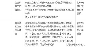 抖店店铺体验分为什么下降(抖店体验分提升技巧和调整方案推荐)