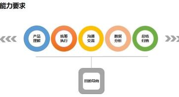 游戏产品运营主要做什么？如何理解（附运营的4个工作内容分享）