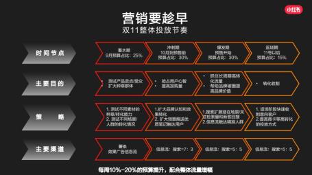 小红书信息流广告投放流程（附小红书信息流投放流程1.0，5个步骤详解）