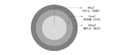 小红书运营模式和思路是怎样的？（附小红书14个思维模型推荐）