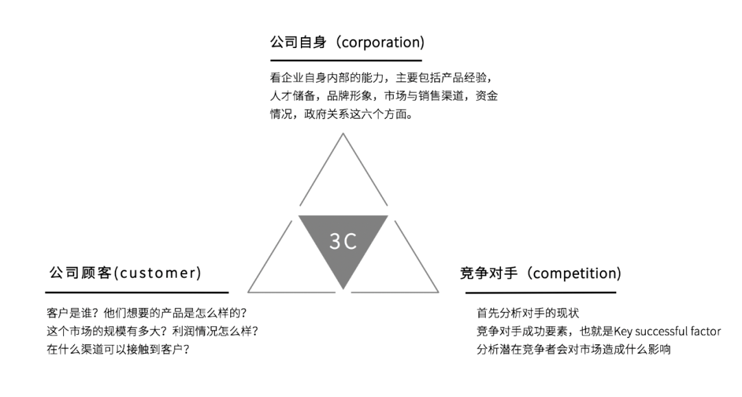 小红书运营模式和思路是怎样的？（附小红书14个思维模型推荐）