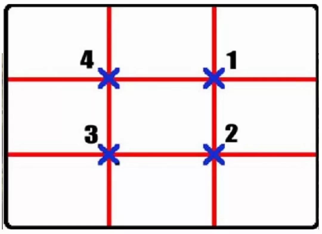 短视频的画面怎么拍的好看？当然需要遵循构图原则（拍摄短视频常用的4种构图方法）