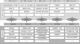 数字化链路营销成为企业会议室里的重磅话题（企业应该如何利用链路营销来指导增长策略）