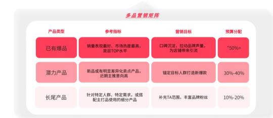 商家如何布局小红书618营销活动2022？（一定要坚持种草&割草平衡，完成心智和销量的提升）