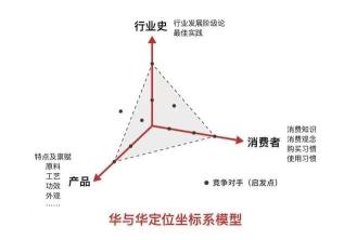 商家如何布局小红书618营销活动2022？（一定要坚持种草&割草平衡，完成心智和销量的提升）