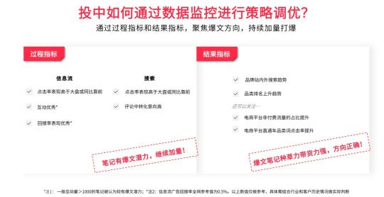 商家如何布局小红书618营销活动2022？（一定要坚持种草&割草平衡，完成心智和销量的提升）