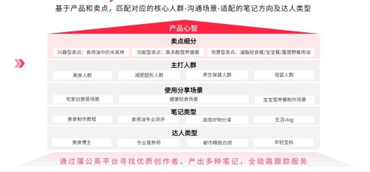 商家如何布局小红书618营销活动2022？（一定要坚持种草&割草平衡，完成心智和销量的提升）