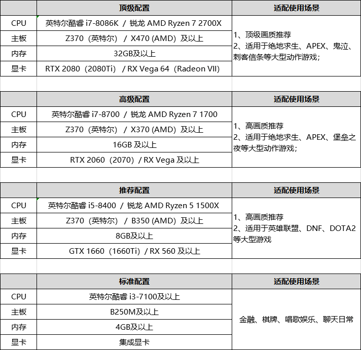 抖音游戏直播都需要配置什么设备（抖音直播电脑的设置和网络要求）