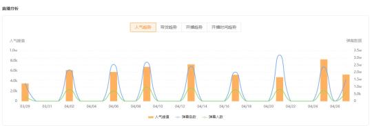 快手带货主播有什么套路（ 附快手新晋达人4个爆单套路分享）