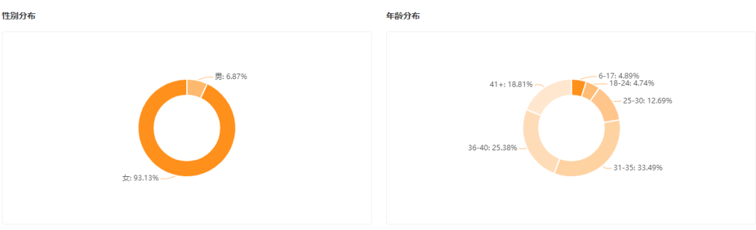 快手带货主播有什么套路（ 附快手新晋达人4个爆单套路分享）