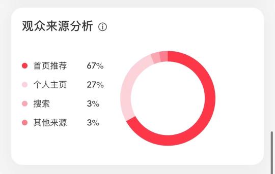 如何利用小红书后台数据，进行账号改建和选号？（附账号分析的3个内容方向）