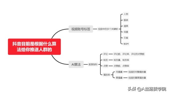 抖音上热门都有什么原因影响？（了解3个影响抖音播放量的关键问题）