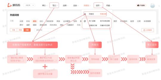 如何打造小红书爆款笔记（通过拆解2022年小红书平台美妆行业互动量TOP1000条爆款笔记)