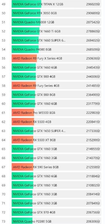 2022年显卡天梯图5月（ 最新版的电脑桌面显卡天梯图完整版介绍）