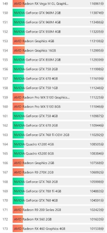 2022年显卡天梯图5月（ 最新版的电脑桌面显卡天梯图完整版介绍）