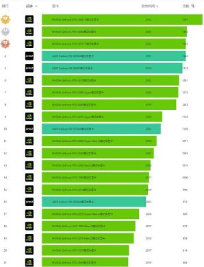 2022年显卡天梯图5月（ 最新版的电脑桌面显卡天梯图完整版介绍）