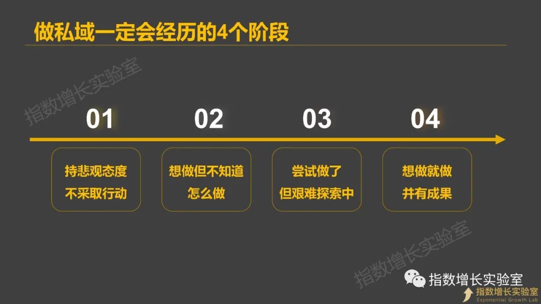 要不要做私域呢？你现在在哪个阶段呢？（做私域一定会经历的4个阶段介绍）