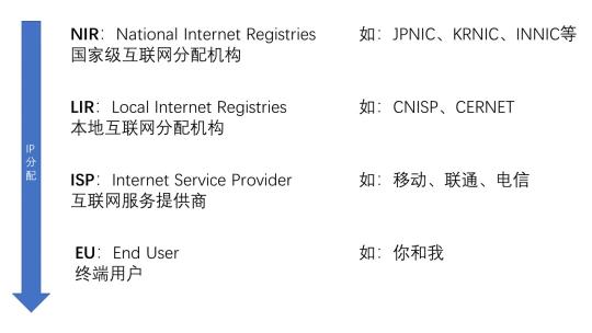 抖音、小红书、微博等都开放了IP归属地功能（对IP归属地的意义、IP的定义、IP定位到归属地的机理这三方面阐述）