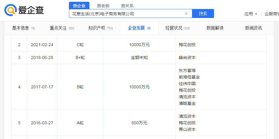 未来鲜花电商应该如何发展？（从3个点分析鲜花电商行业的市场现状和趋势）