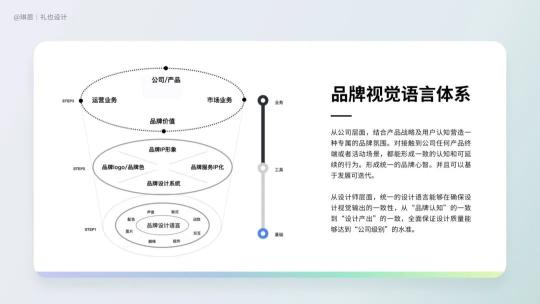 如何将品牌设计沉淀为无形资产呢？（从设计师的视角分享了有关品牌设计具体的方法）