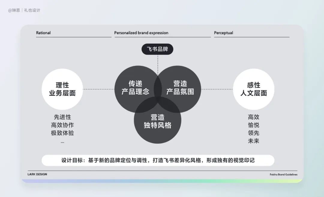 如何将品牌设计沉淀为无形资产呢？（从设计师的视角分享了有关品牌设计具体的方法）