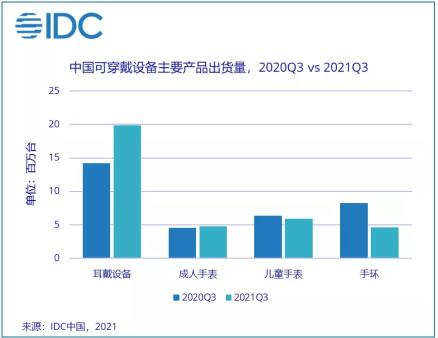 智能手环的市场现状与格局（智能手环出货量大跌，为什么这几年手环产品不火了）