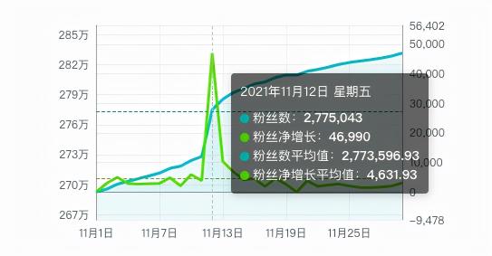 何为关系营销？（在新营销环境中，如何做关系营销？）