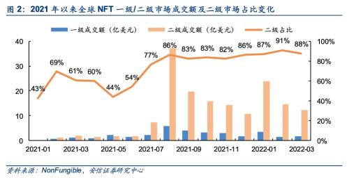 NFT营销到底有什么用？（NFT是否能够成为改变数字营销的一个重要变量）