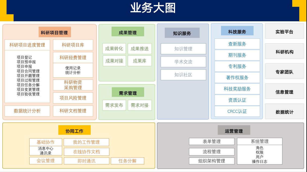 To G产品规划怎么做？（附6个步骤和产品规划的定义与目的分享）