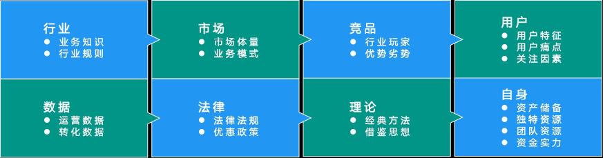 To G产品规划怎么做？（附6个步骤和产品规划的定义与目的分享）