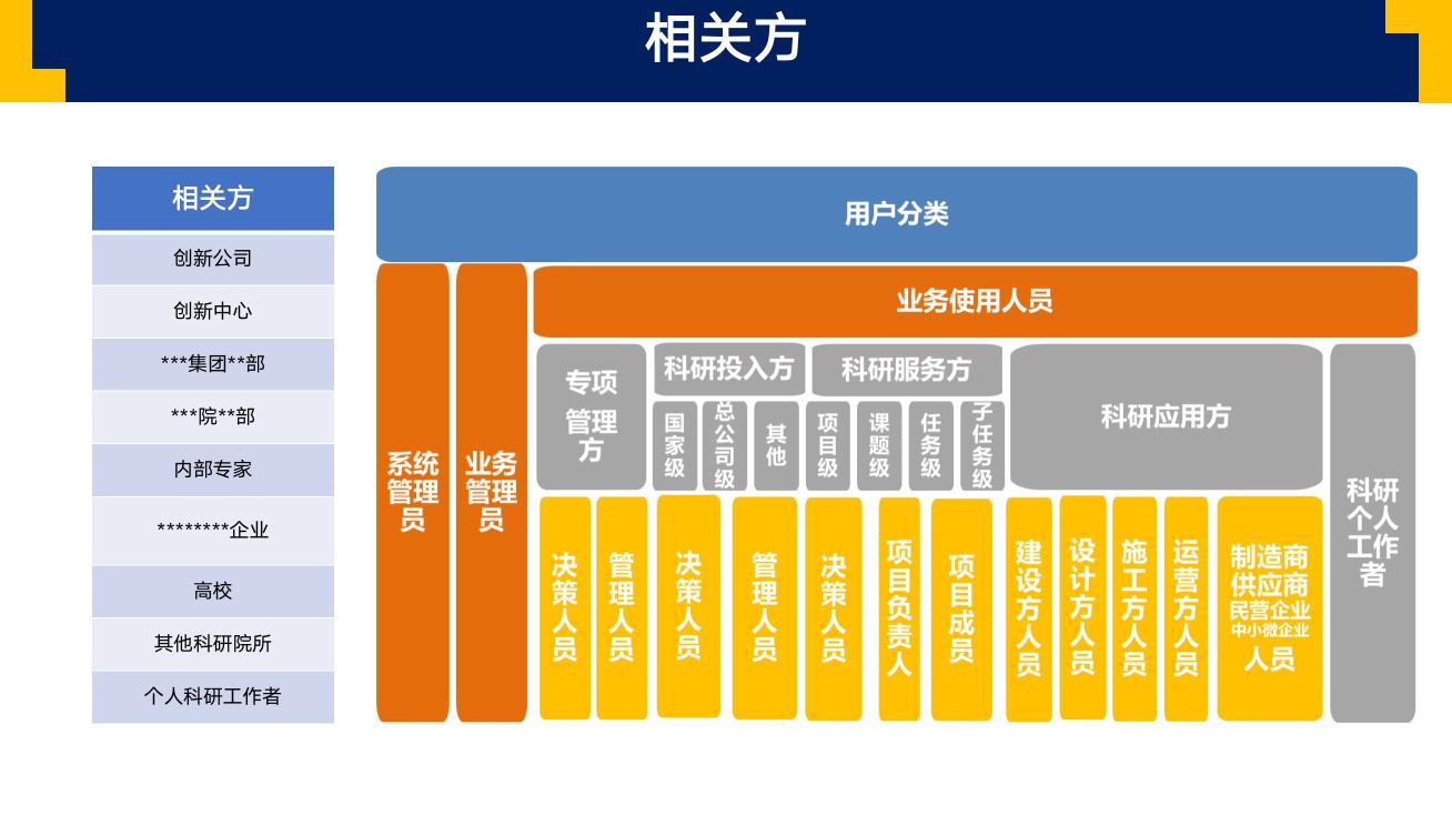 To G产品规划怎么做？（附6个步骤和产品规划的定义与目的分享）