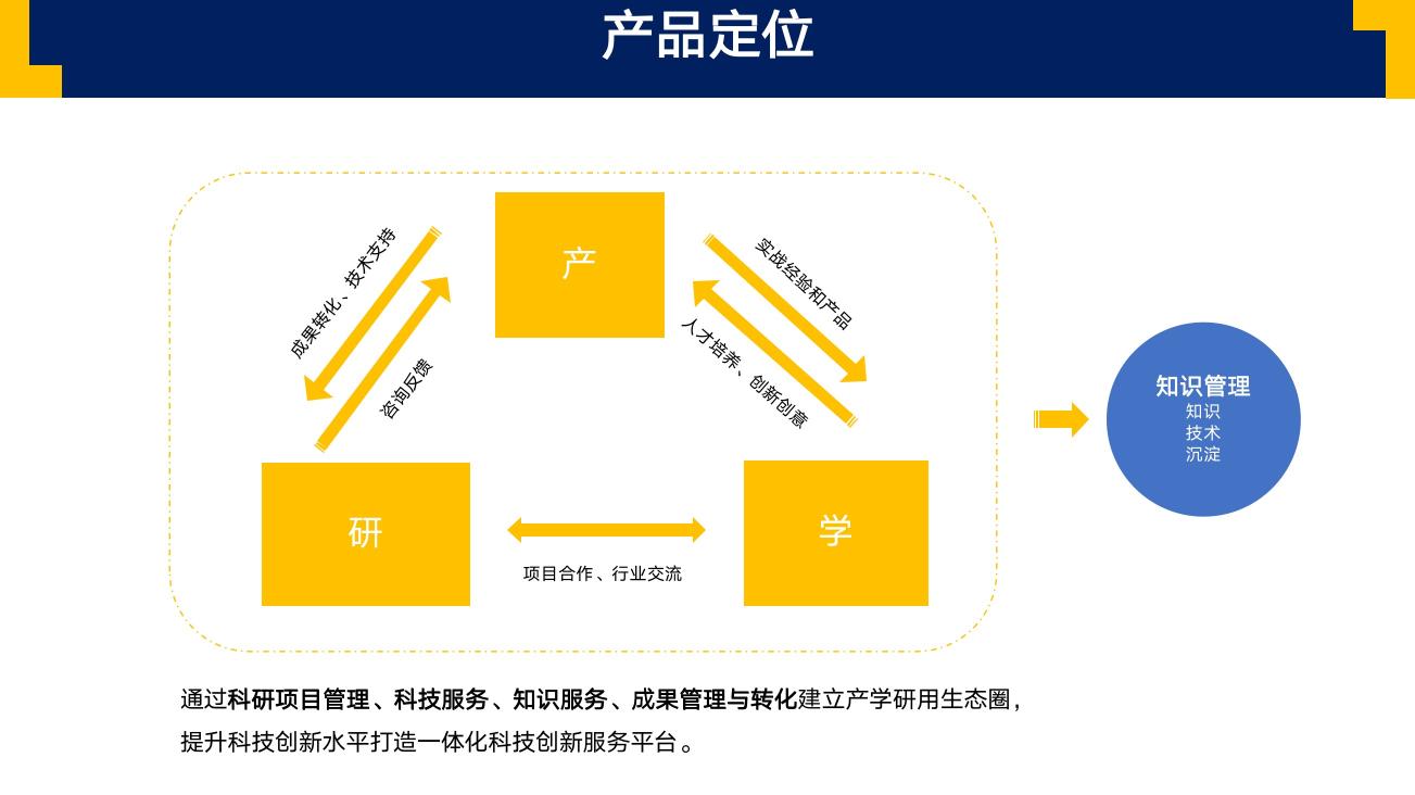 To G产品规划怎么做？（附6个步骤和产品规划的定义与目的分享）