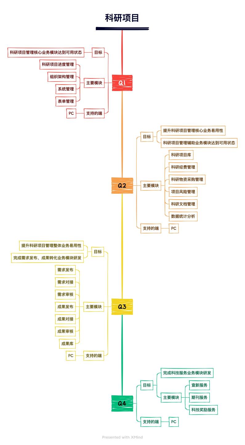 To G产品规划怎么做？（附6个步骤和产品规划的定义与目的分享）