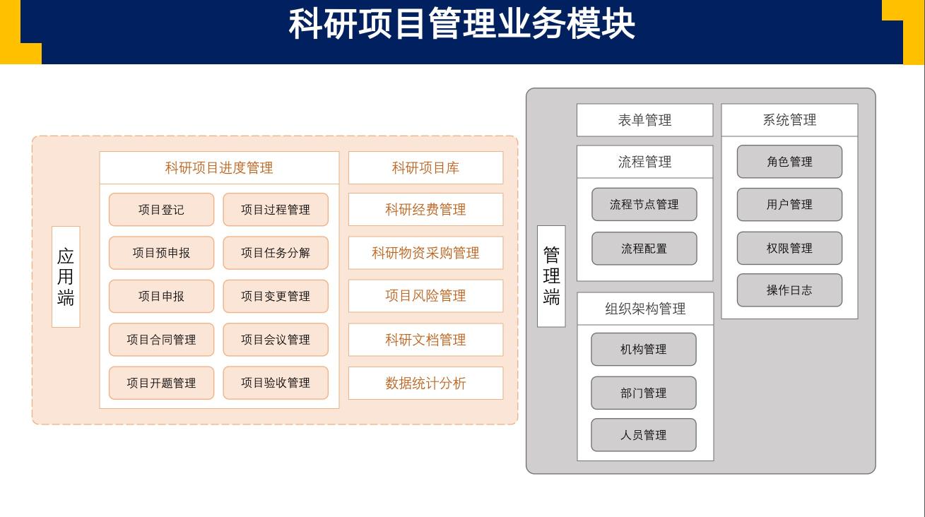 To G产品规划怎么做？（附6个步骤和产品规划的定义与目的分享）