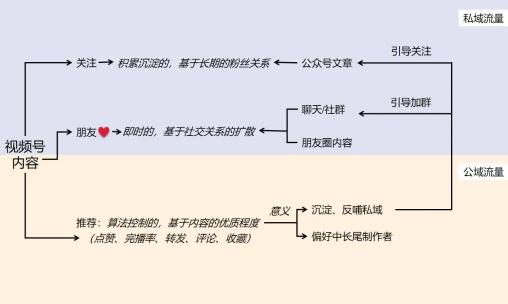 微信视频号付费推广怎么做？（附视频号付费推广2种模式和推广流程分享）