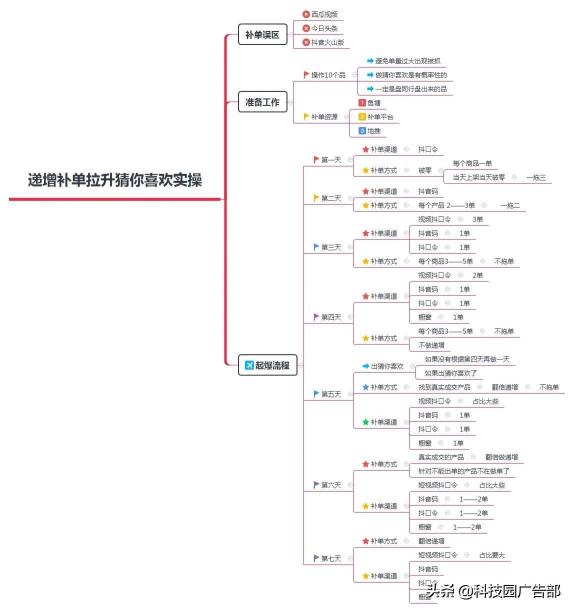 抖音小店好物推荐怎么做?（附抖音好物推荐的6个步骤和好物联盟申请方法介绍）