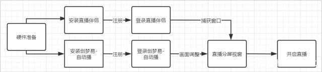 无人直播带货是真的吗？（最靠谱无人直播带货攻略）